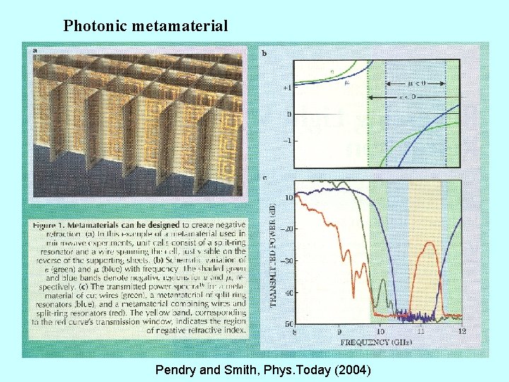 Photonic metamaterial Pendry and Smith, Phys. Today (2004) 