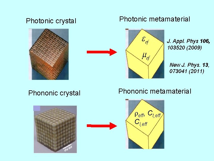 Photonic crystal Photonic metamaterial J. Appl. Phys 106, 103520 (2009) New J. Phys. 13,