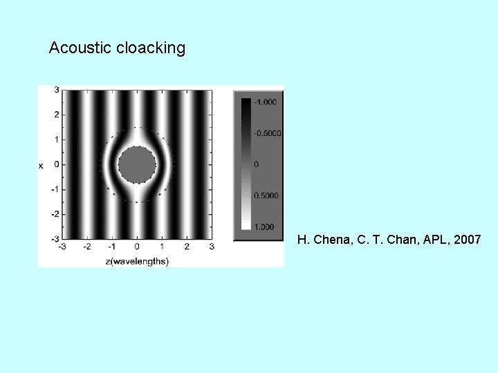 Acoustic cloacking H. Chena, C. T. Chan, APL, 2007 