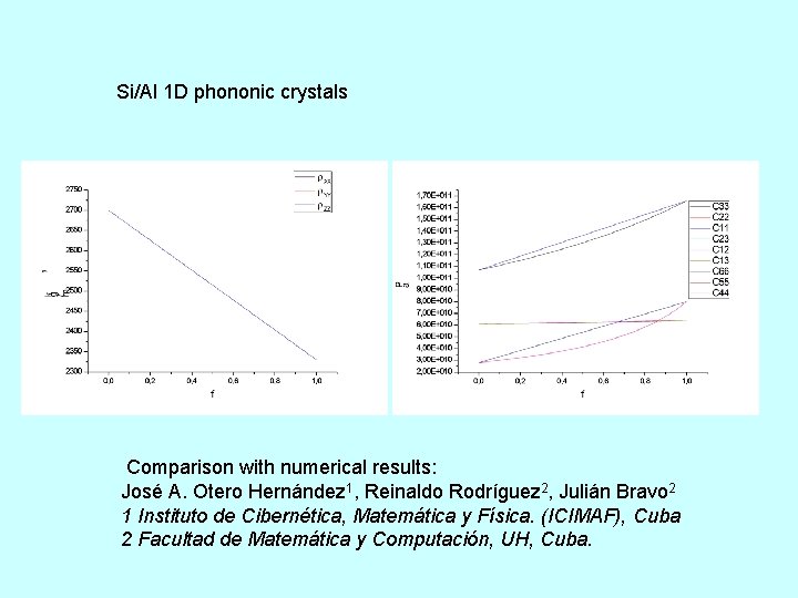 Si/Al 1 D phononic crystals Comparison with numerical results: José A. Otero Hernández 1,