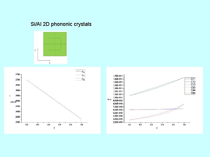 Si/Al 2 D phononic crystals 