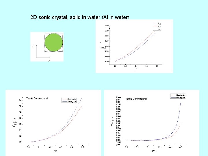 2 D sonic crystal, solid in water (Al in water) 