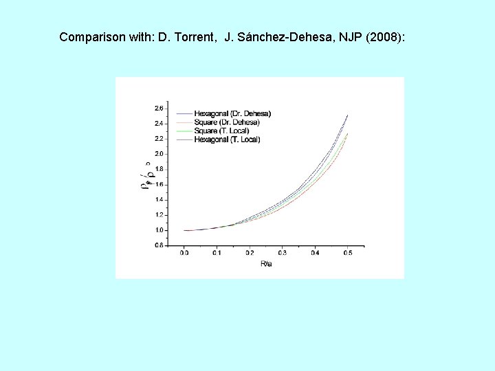 Comparison with: D. Torrent, J. Sánchez-Dehesa, NJP (2008): 