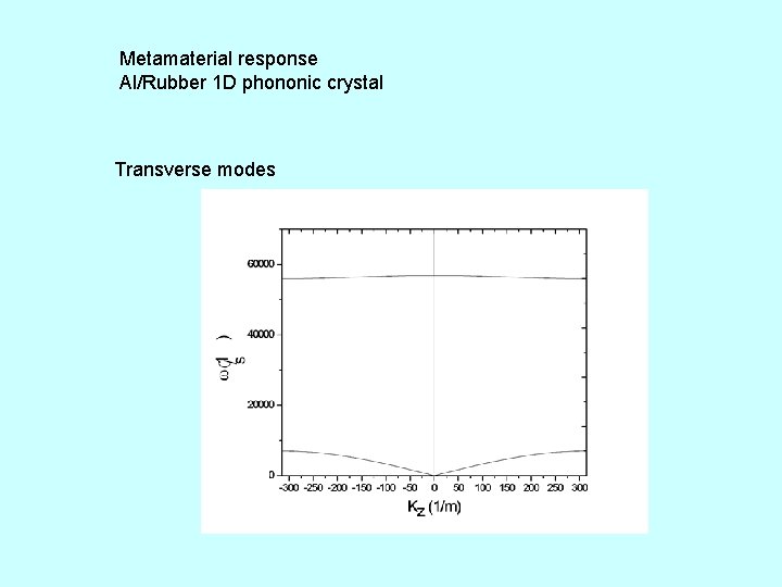 Metamaterial response Al/Rubber 1 D phononic crystal Transverse modes 