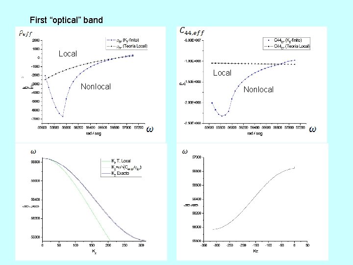 First “optical” band Local Nonlocal 