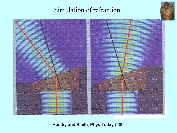 Simulation of refraction Pendry and Smith, Phys. Today (2004). 