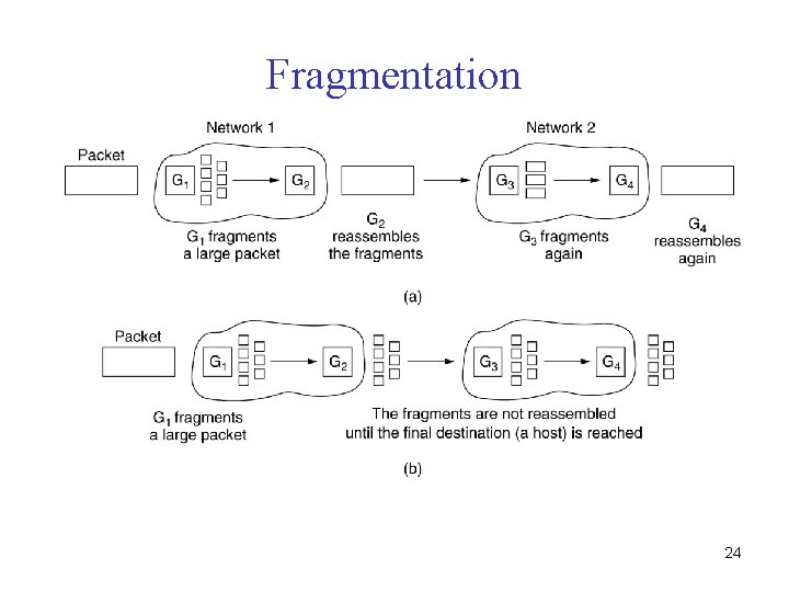 Fragmentation (a) Transparent fragmentation. (b) Nontransparent fragmentation. 24 