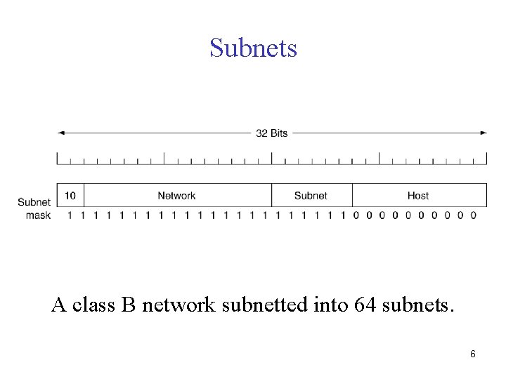 Subnets A class B network subnetted into 64 subnets. 6 