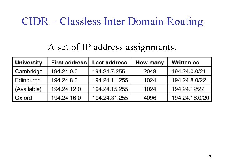 CIDR – Classless Inter Domain Routing A set of IP address assignments. 5 -59