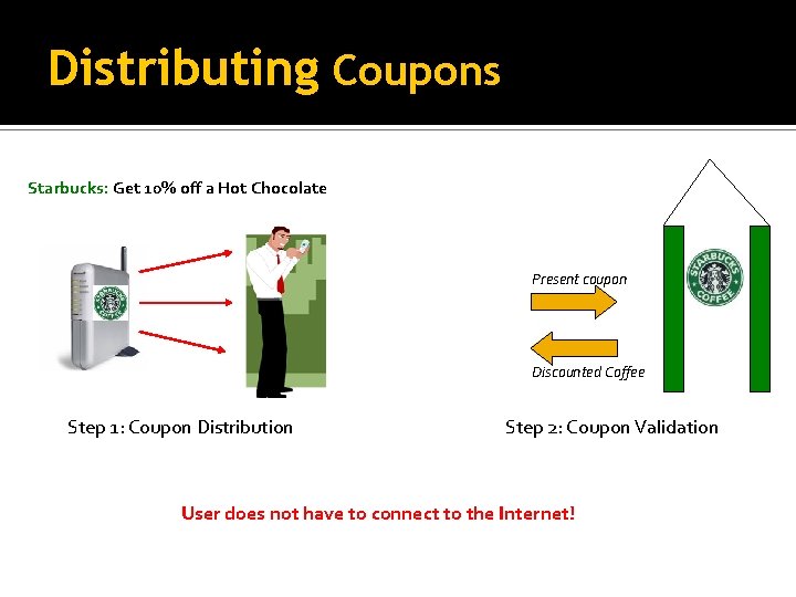 Distributing Coupons Starbucks: Get 10% off a Hot Chocolate Present coupon Discounted Coffee Step