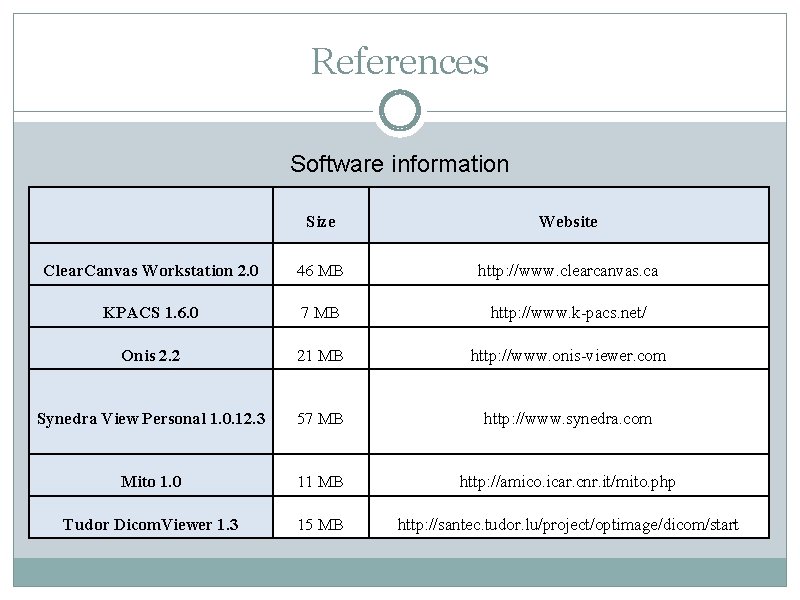 References Software information Size Website Clear. Canvas Workstation 2. 0 46 MB http: //www.