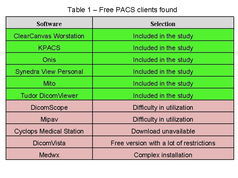 Table 1 – Free PACS clients found Software Selection Clear. Canvas Worstation Included in