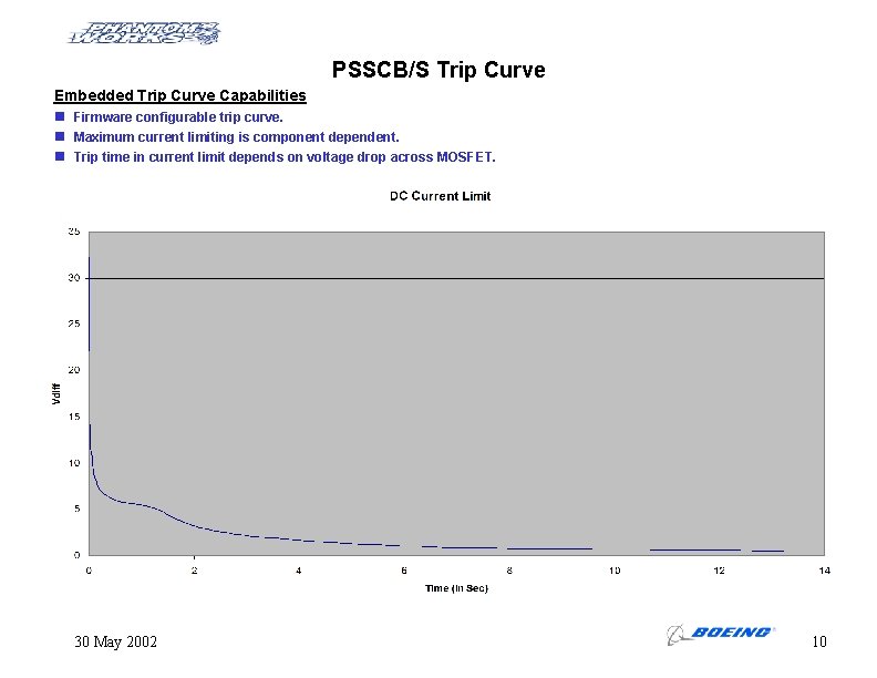 PSSCB/S Trip Curve Embedded Trip Curve Capabilities n Firmware configurable trip curve. n Maximum