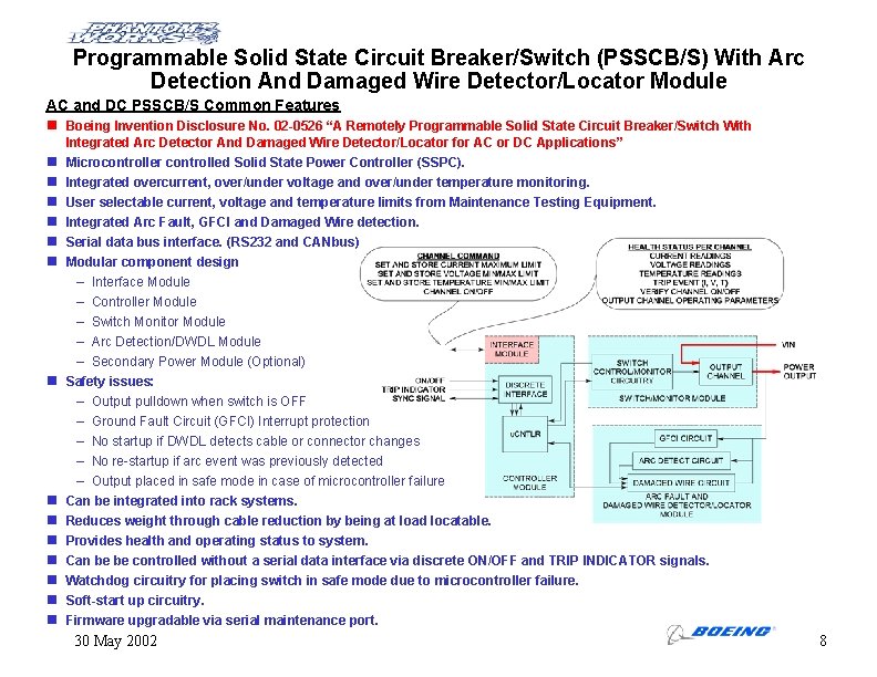 Programmable Solid State Circuit Breaker/Switch (PSSCB/S) With Arc Detection And Damaged Wire Detector/Locator Module