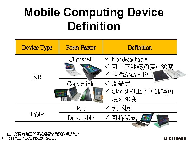 Mobile Computing Device Definition Device Type Form Factor Clamshell NB Convertible Tablet 1 Pad