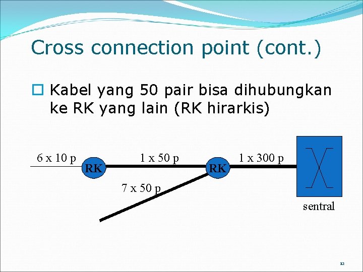 Cross connection point (cont. ) o Kabel yang 50 pair bisa dihubungkan ke RK