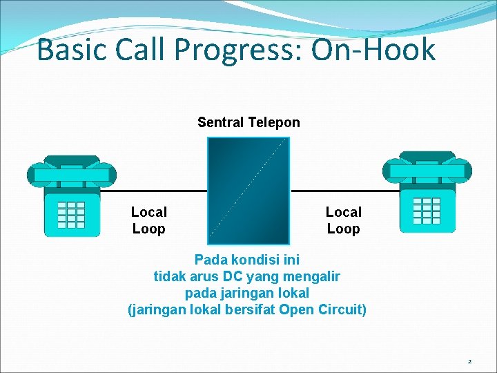 Basic Call Progress: On-Hook Sentral Telepon Local Loop Pada kondisi ini tidak arus DC