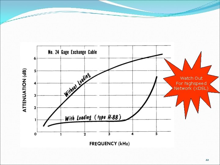 Watch Out For highspeed Network (x. DSL) 22 