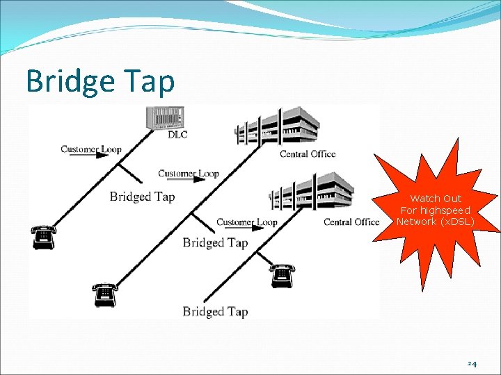 Bridge Tap Watch Out For highspeed Network (x. DSL) 24 
