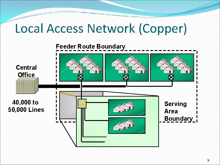 Local Access Network (Copper) Feeder Route Boundary Central Office 40, 000 to 50, 000