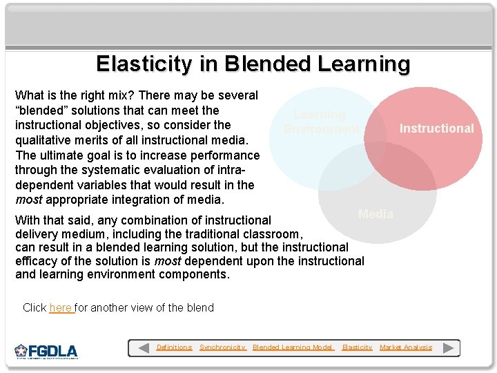 Elasticity in Blended Learning What is the right mix? There may be several “blended”