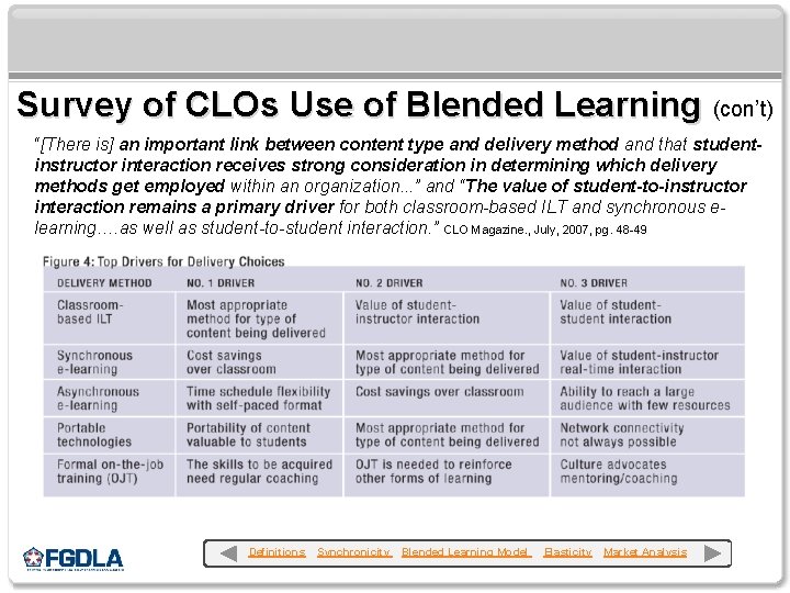 Survey of CLOs Use of Blended Learning (con’t) “[There is] an important link between