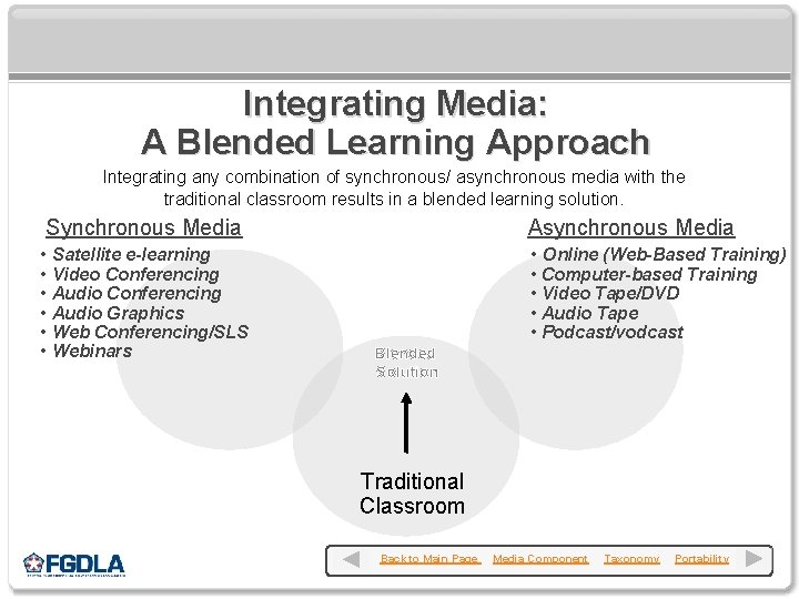 Integrating Media: A Blended Learning Approach Integrating any combination of synchronous/ asynchronous media with
