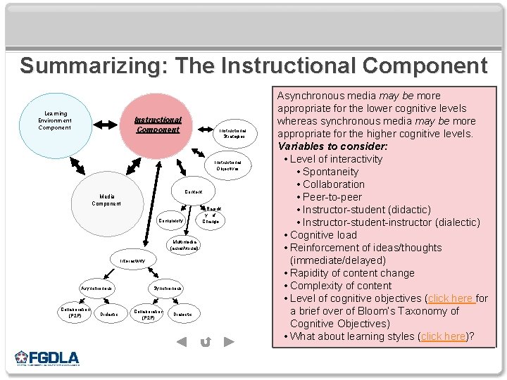 Summarizing: The Instructional Component Learning Environment Component Instructional Strategies Instructional Objectives Content Media Component