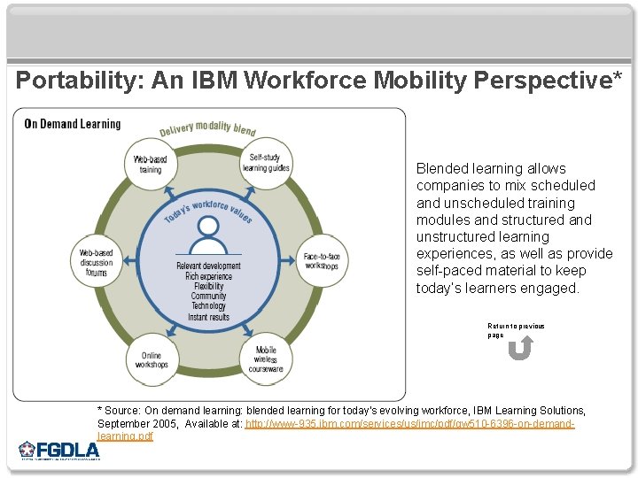 Portability: An IBM Workforce Mobility Perspective* Blended learning allows companies to mix scheduled and