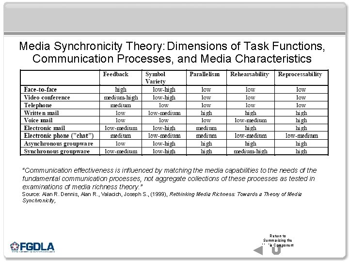 Media Synchronicity Theory: Dimensions of Task Functions, Communication Processes, and Media Characteristics “Communication effectiveness