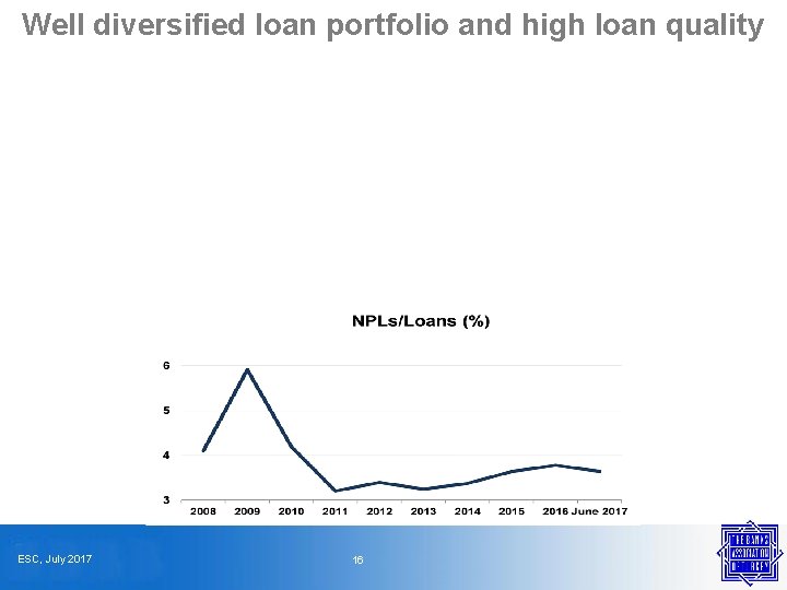 Well diversified loan portfolio and high loan quality ESC, July 2017 16 