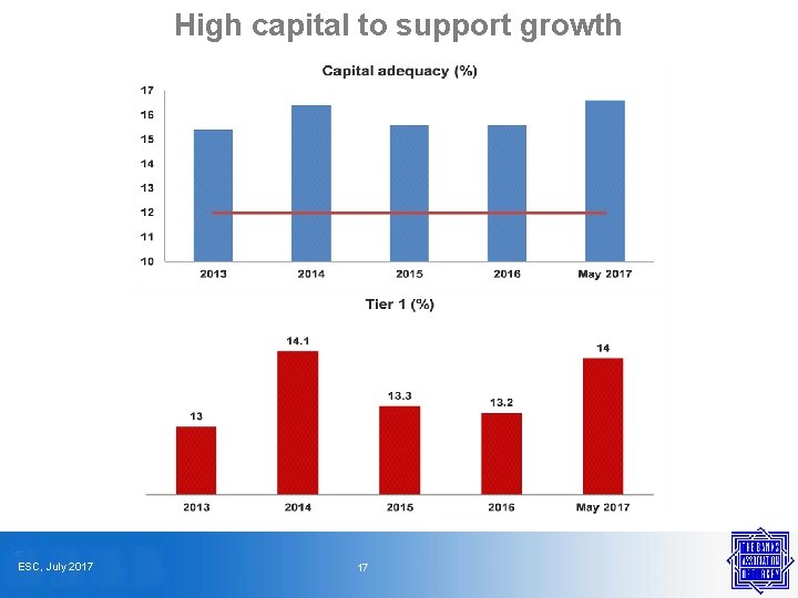 High capital to support growth ESC, July 2017 17 