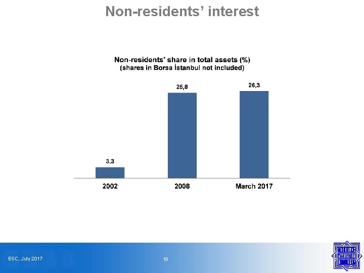 Non-residents’ interest ESC, July 2017 18 