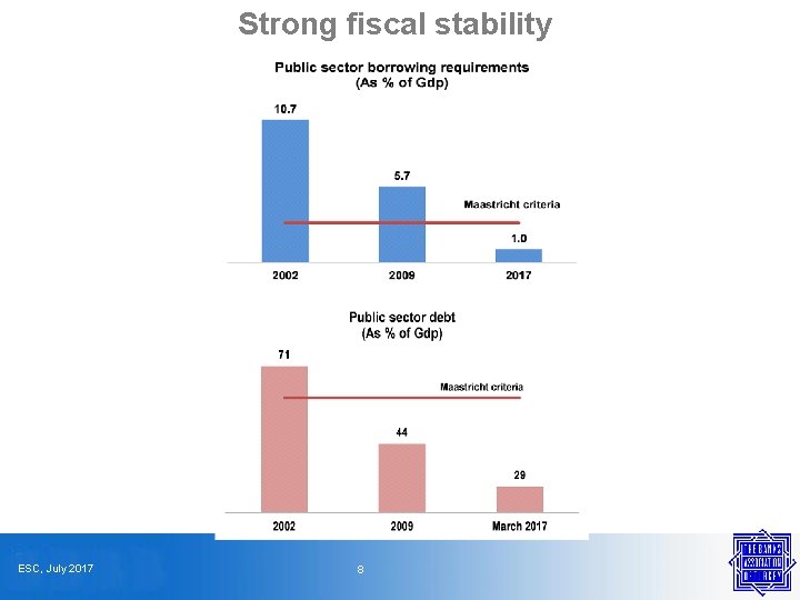 Strong fiscal stability ESC, July 2017 8 