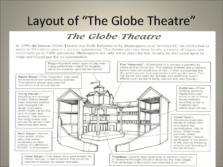 Layout of “The Globe Theatre” Layout of “The Globe Theatre”