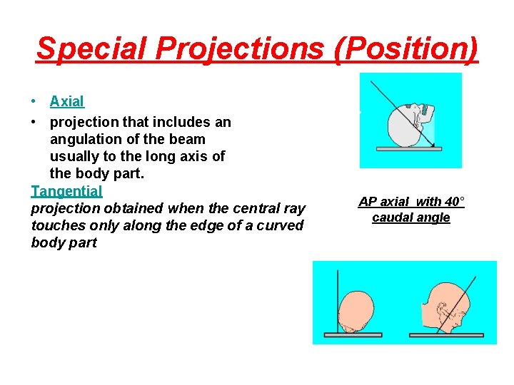 Special Projections (Position) • Axial • projection that includes an angulation of the beam Special Projections (Position) • Axial • projection that includes an angulation of the beam