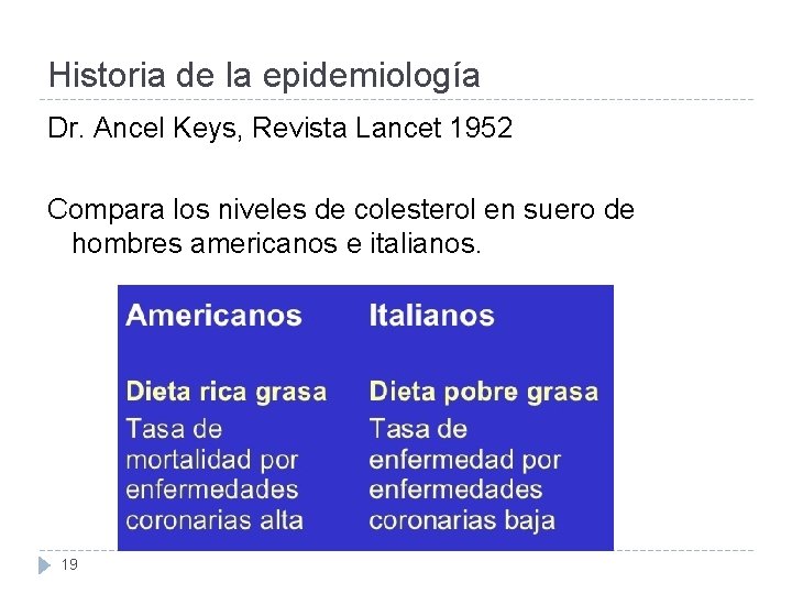 Historia de la epidemiología Dr. Ancel Keys, Revista Lancet 1952 Compara los niveles de