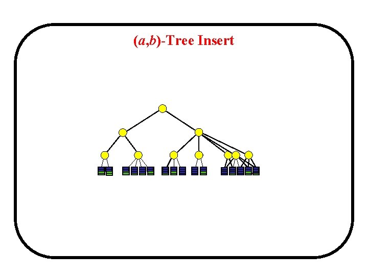 (a, b)-Tree Insert 