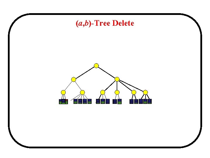 (a, b)-Tree Delete 