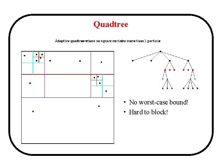 Quadtree • No worst-case bound! • Hard to block! 