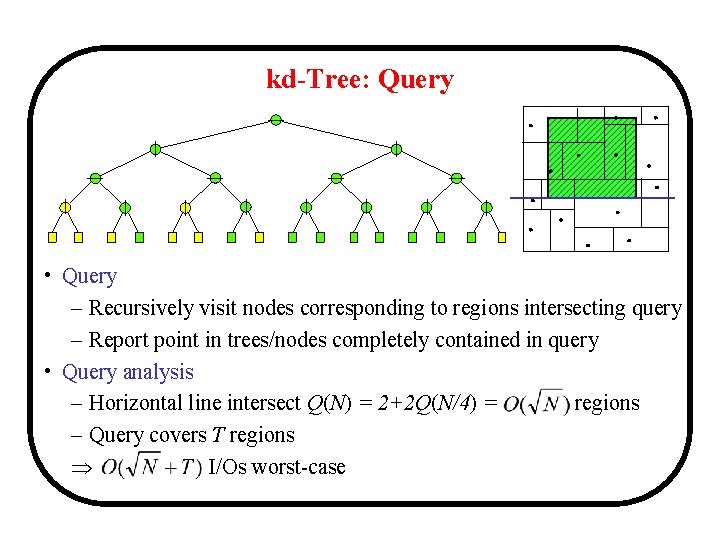 kd-Tree: Query • Query – Recursively visit nodes corresponding to regions intersecting query –