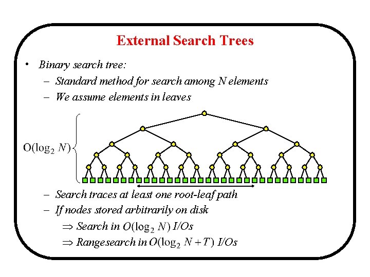 External Search Trees • Binary search tree: – Standard method for search among N