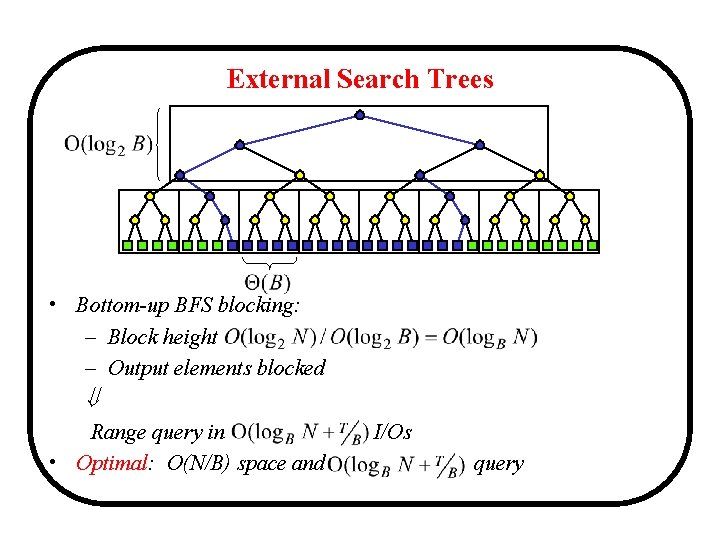 External Search Trees • Bottom-up BFS blocking: – Block height – Output elements blocked