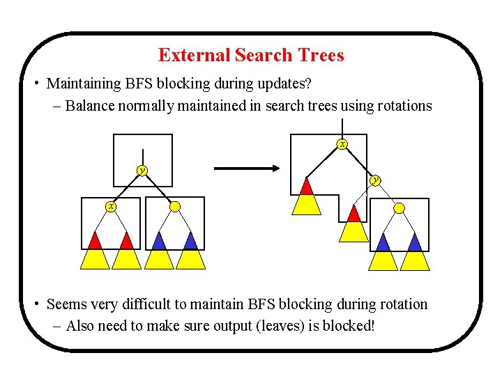 External Search Trees • Maintaining BFS blocking during updates? – Balance normally maintained in