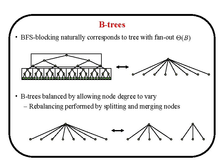 B-trees • BFS-blocking naturally corresponds to tree with fan-out • B-trees balanced by allowing