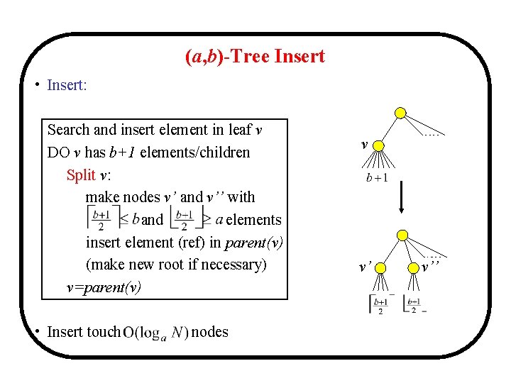 (a, b)-Tree Insert • Insert: Search and insert element in leaf v DO v