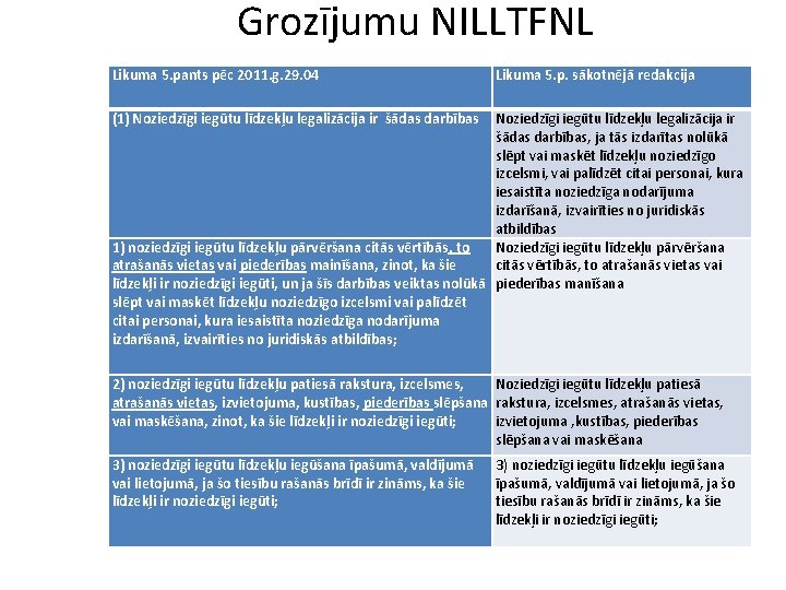 Grozījumu NILLTFNL Likuma 5. pants pēc 2011. g. 29. 04 Likuma 5. p. sākotnējā