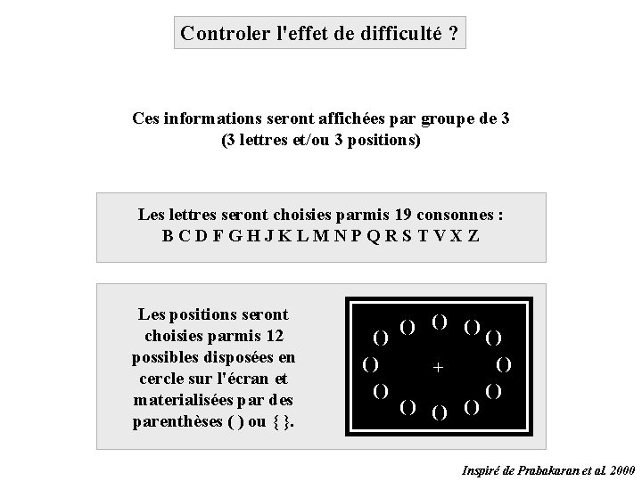 Controler l'effet de difficulté ? Ces informations seront affichées par groupe de 3 (3