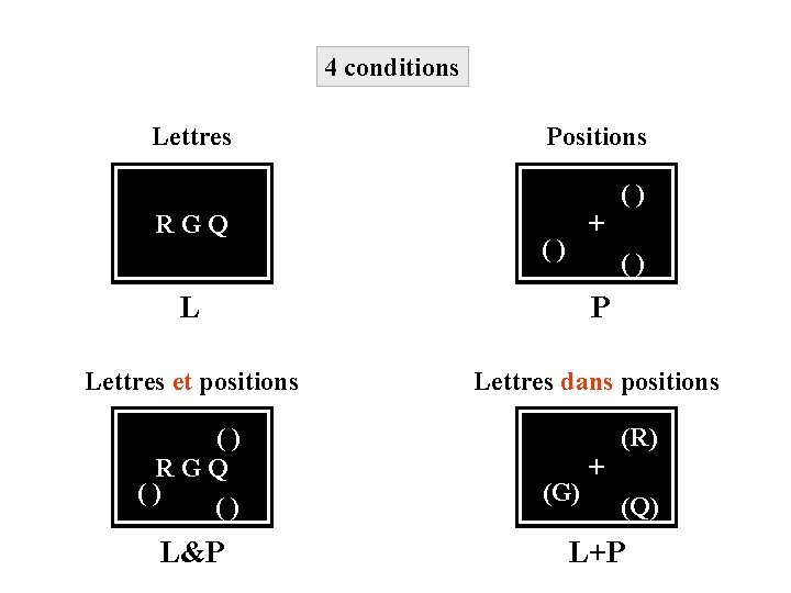 4 conditions Lettres Positions ( ) R G Q + ( ) L P