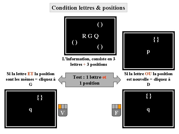 Condition lettres & positions ( ) R G Q { } ( ) p